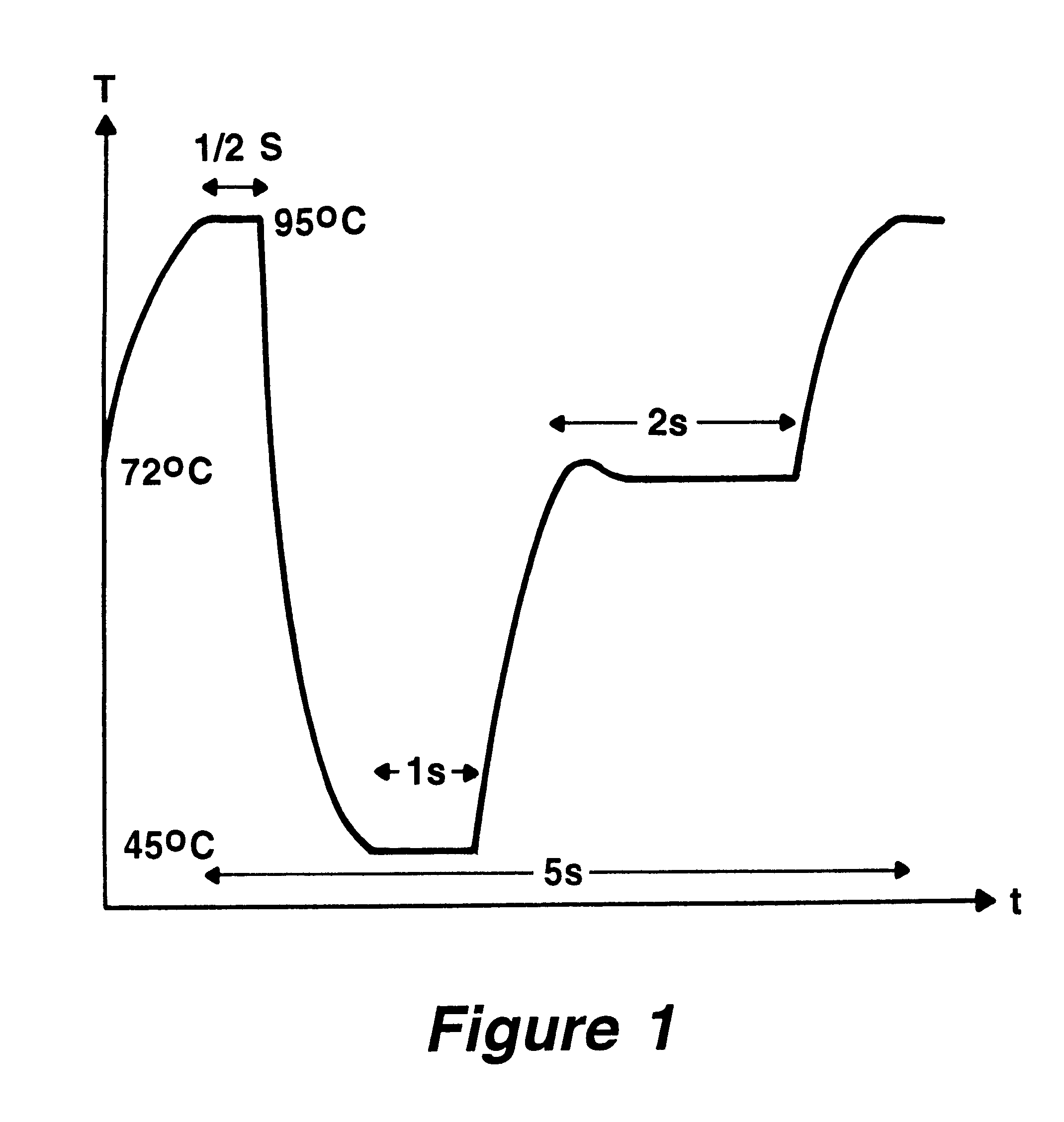 Method and devices for extremely fast DNA replication by polymerase chain reactions (PCR)