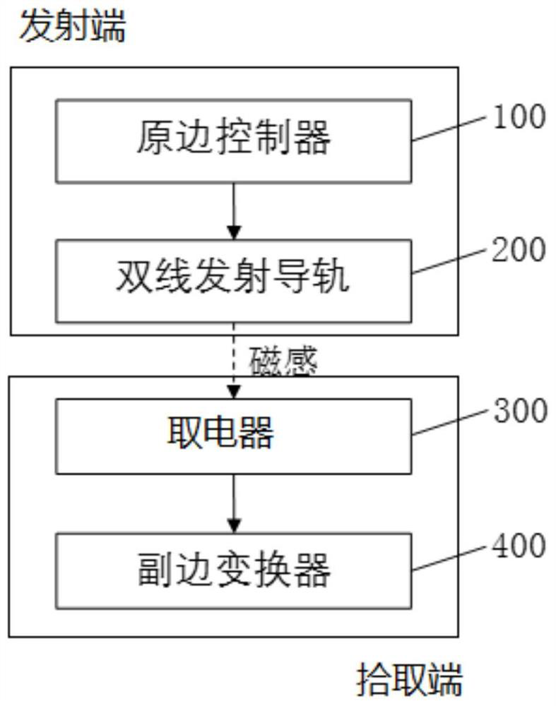 Dual-wire guide rail wireless power supply system