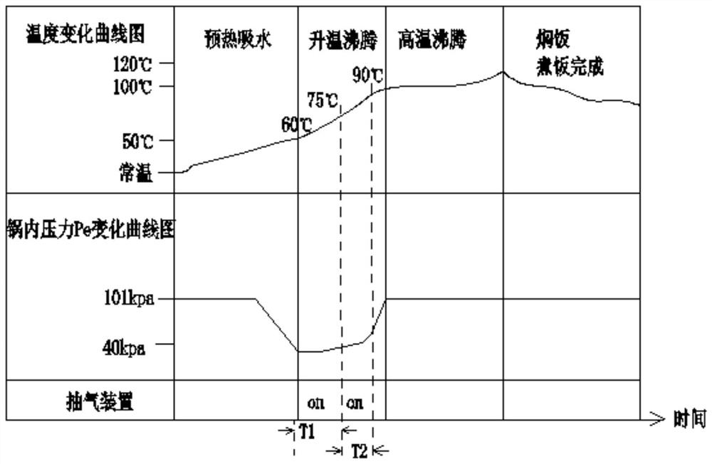 Pressure cooking appliance and its control method and device