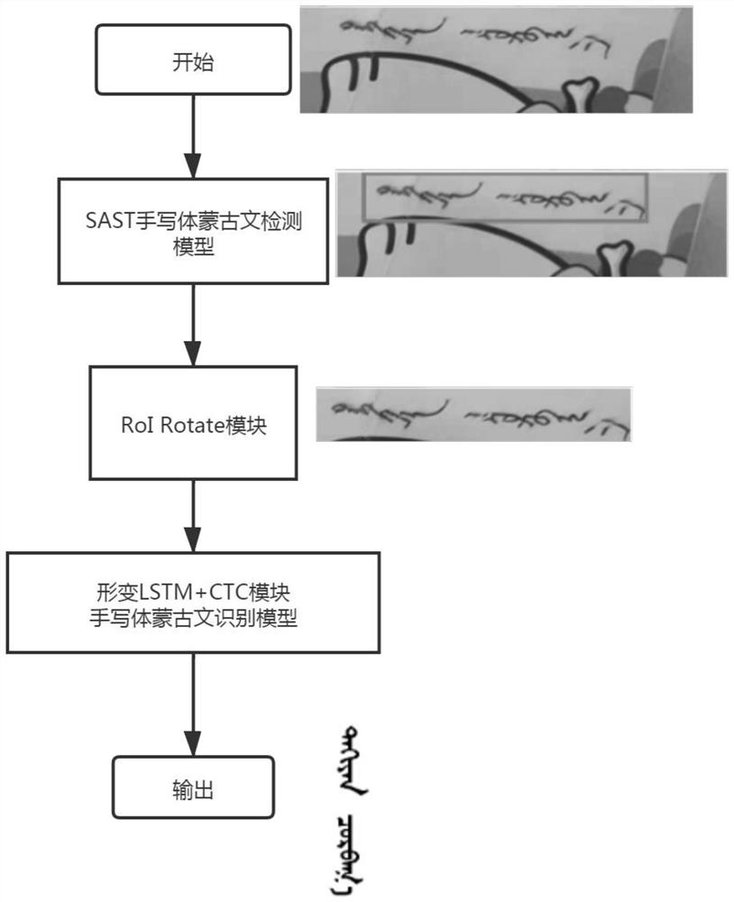 Handwritten Mongolian detection and recognition method based on segmentation and deformation LSTM