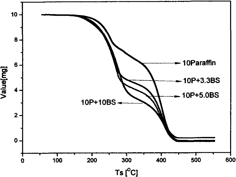 Preparation method of In-situ polymerization microcapsule