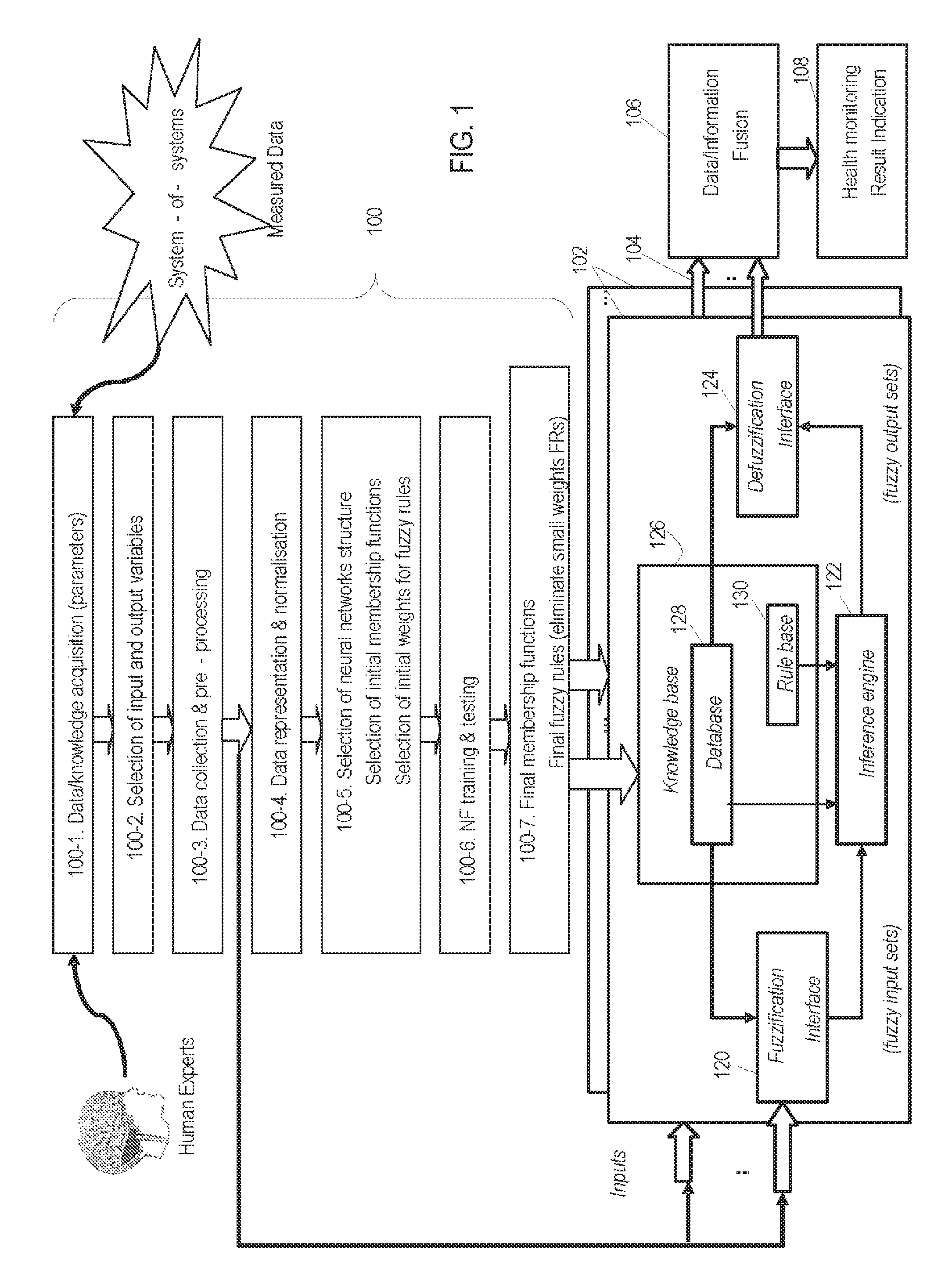 Fuzzy inference apparatus and methods, systems and apparatuses using such inference apparatus