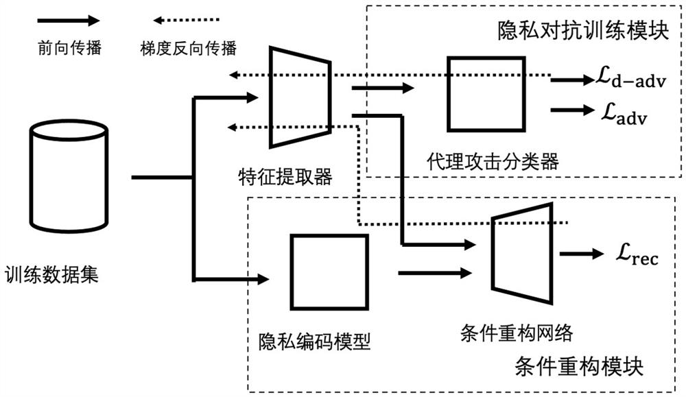 A deep learning-oriented data sensitive attribute desensitization system and method