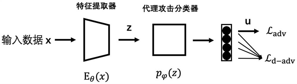 A deep learning-oriented data sensitive attribute desensitization system and method