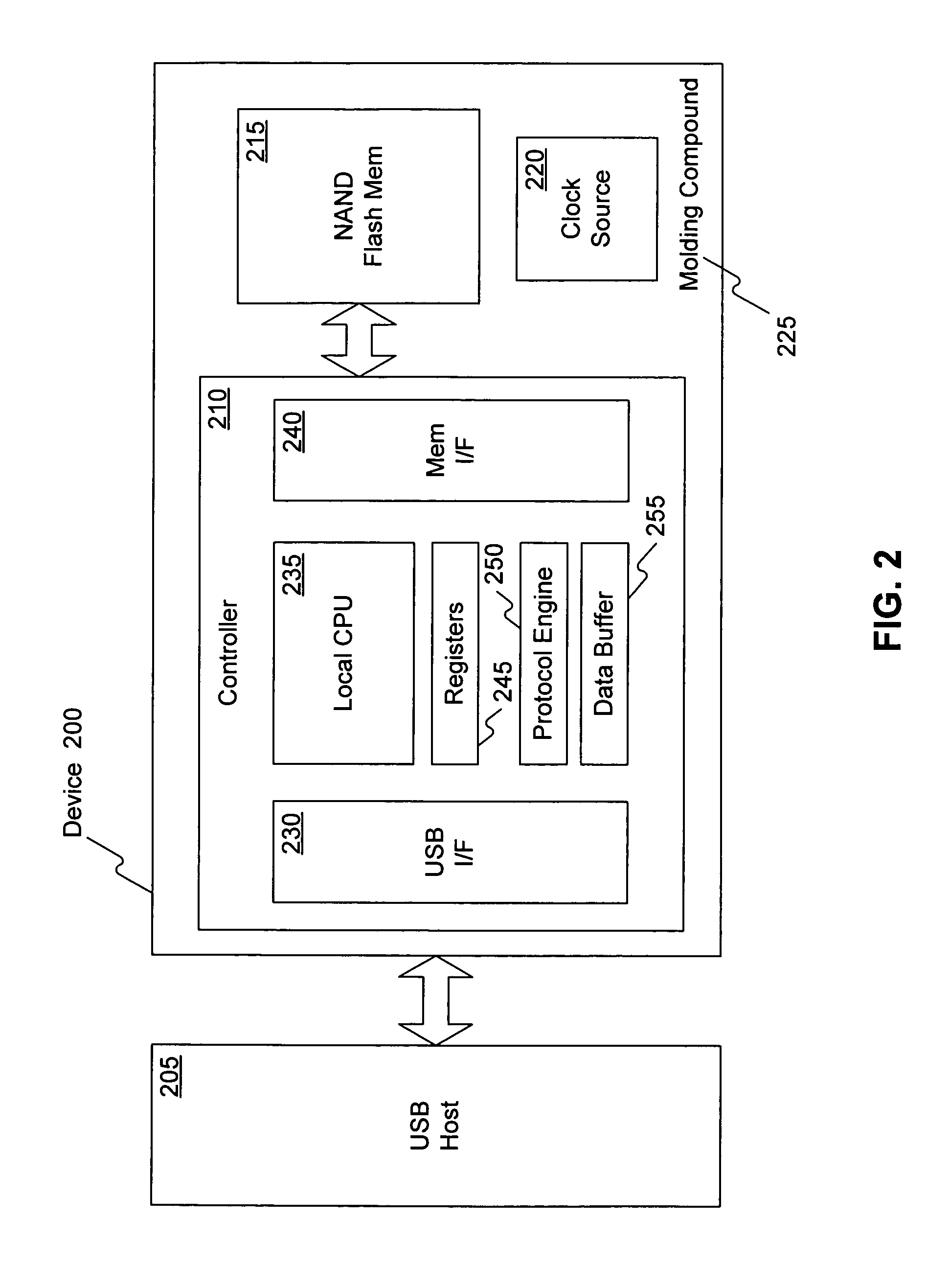 USB memory storage apparatus with integrated circuit in a connector
