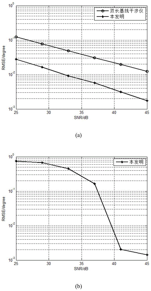 Estimation method of parameters of near-field source based on rotating interferometer