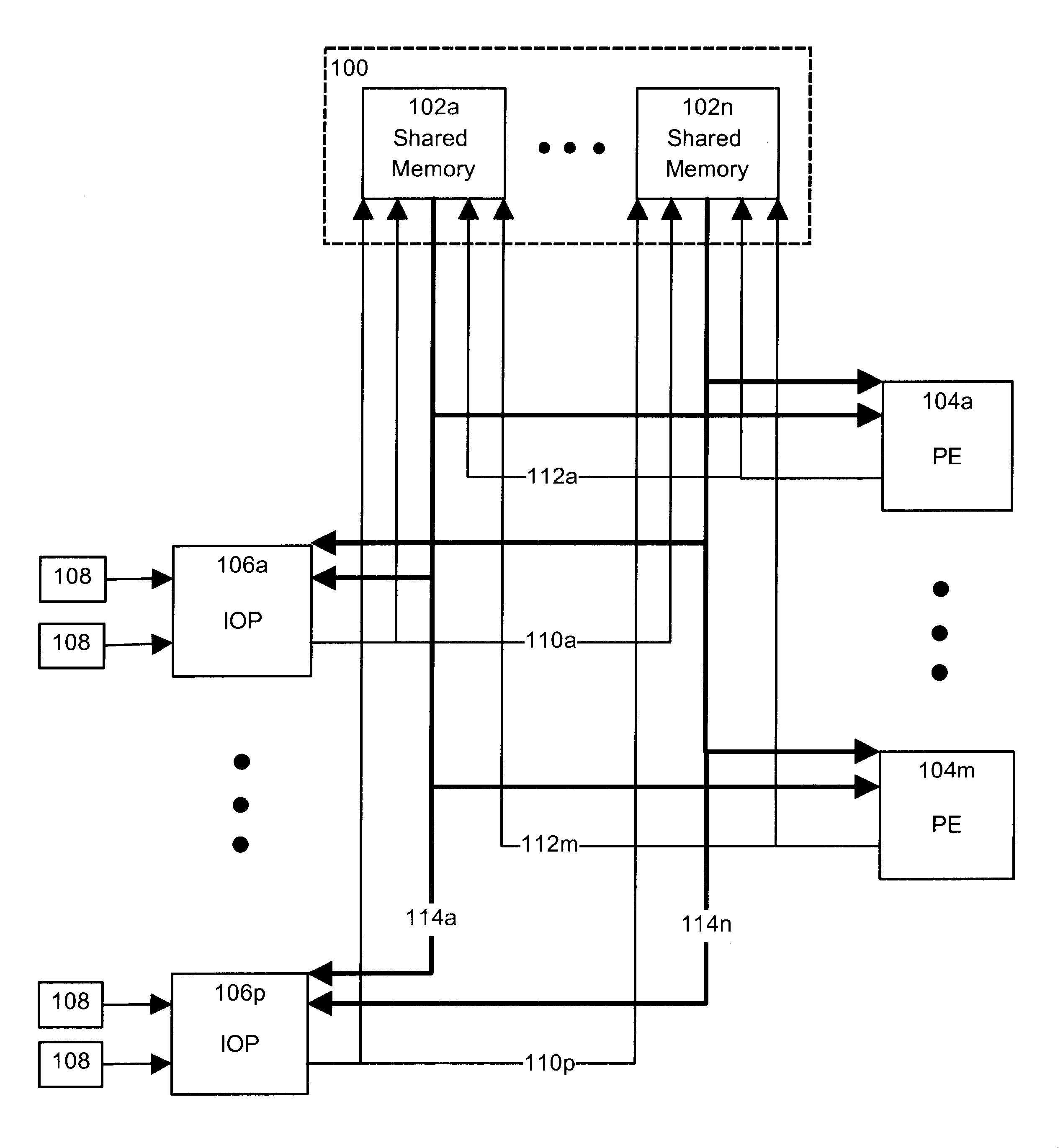 Method and apparatus for exchanging data between transactional and non-transactional input/output systems in a multi-processing, shared memory environment