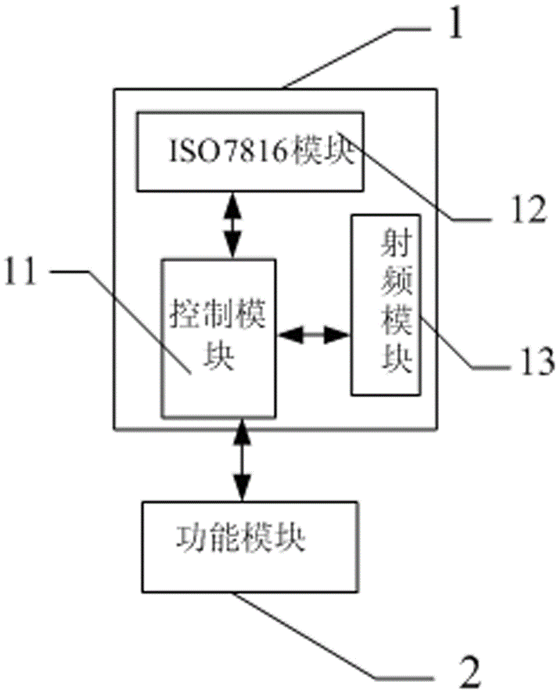 A parallel communication control system and method
