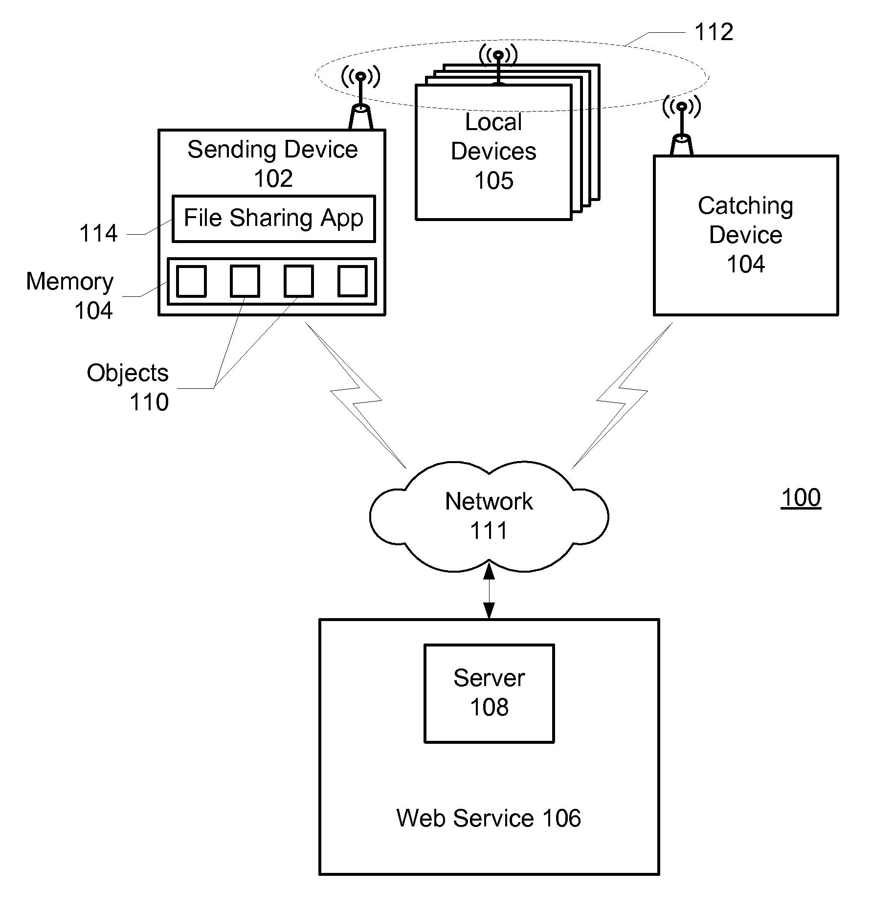 File sharing between devices