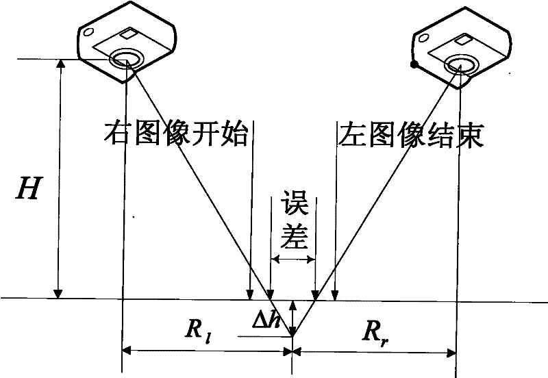 High-precision joining method of uneven surface object picture