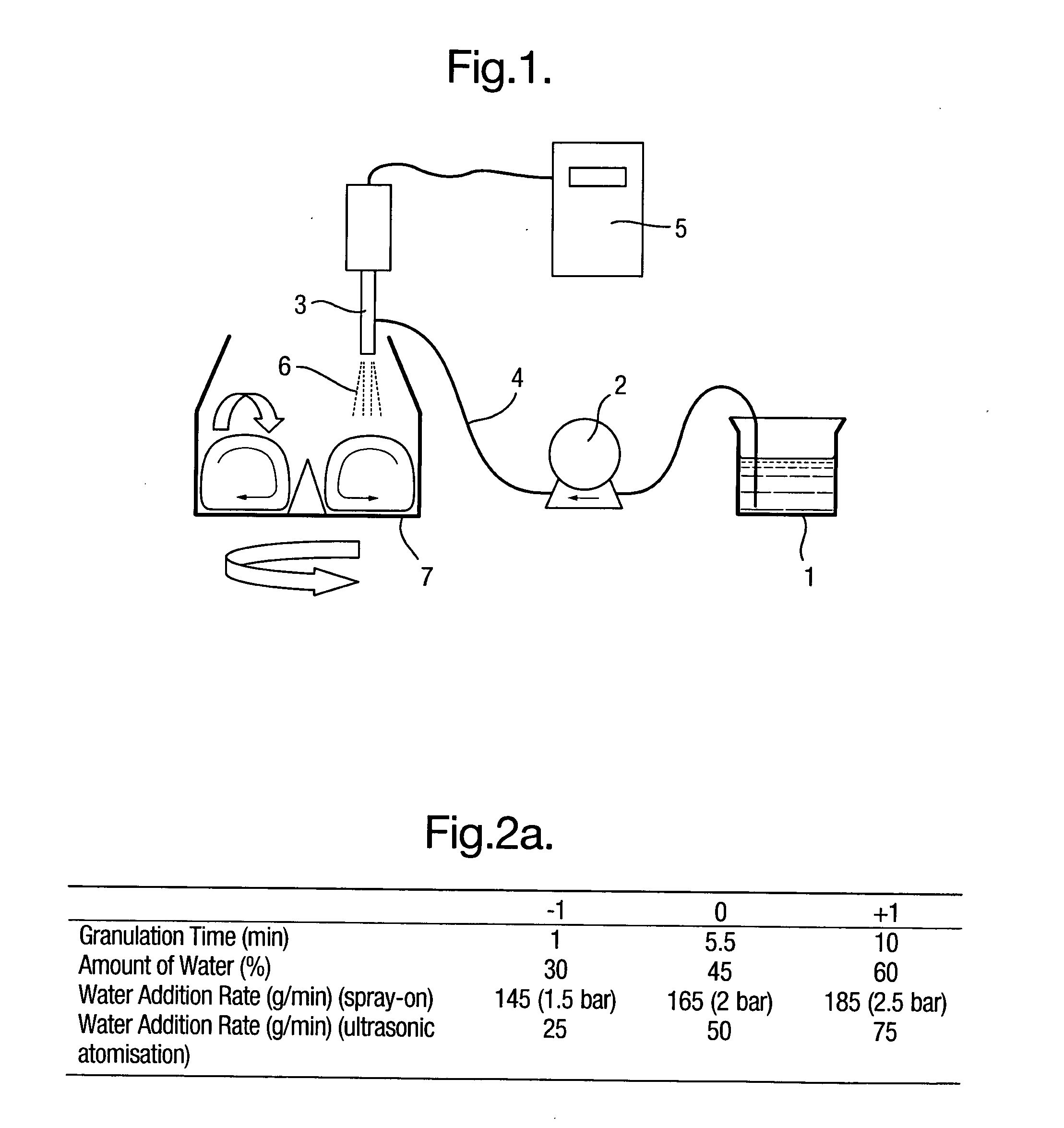 Wet Granulation System Comprising at Least One Ultrasonic Nozzle