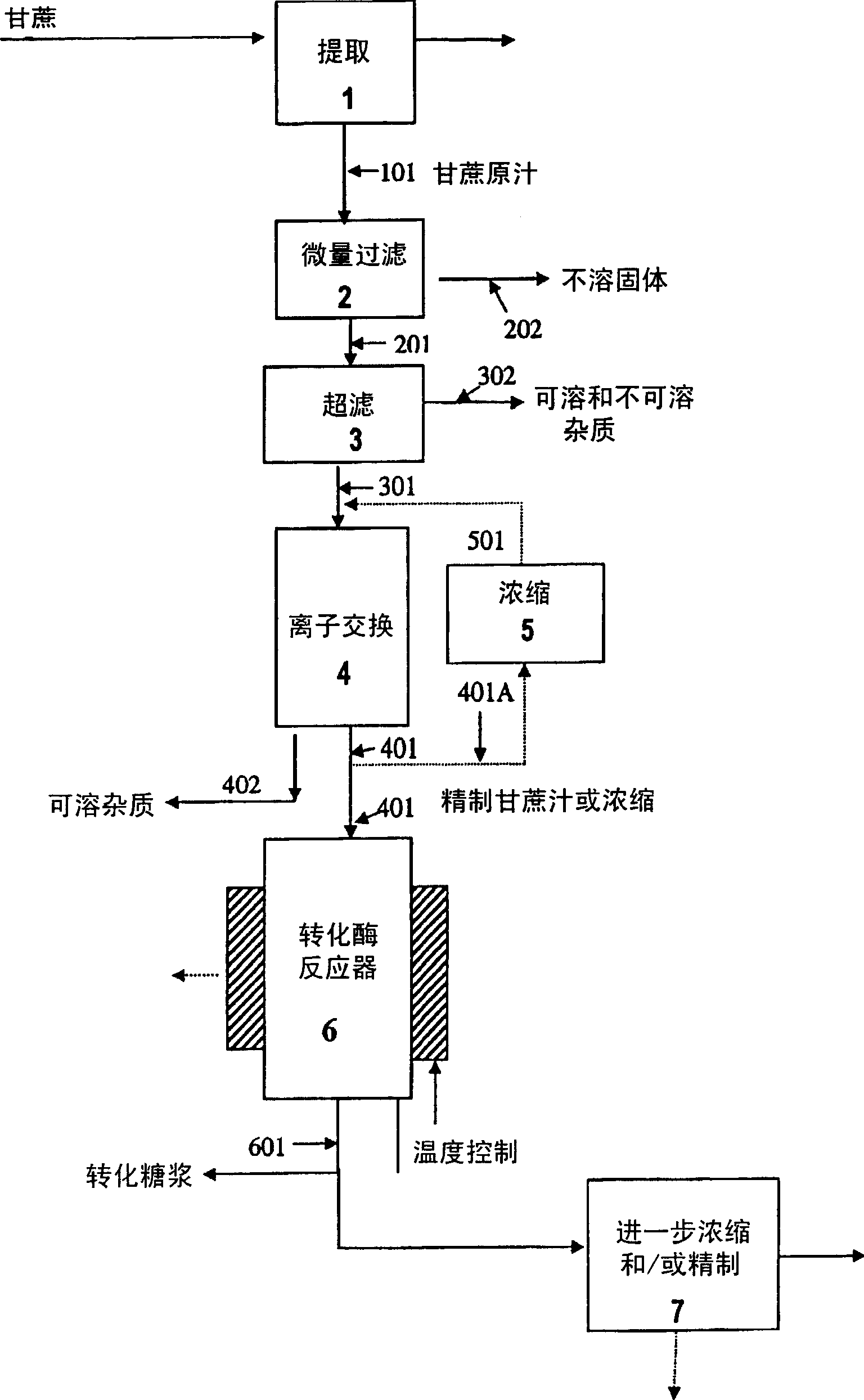 Production of invert syrup from sugarcane juice using immobilized invertase