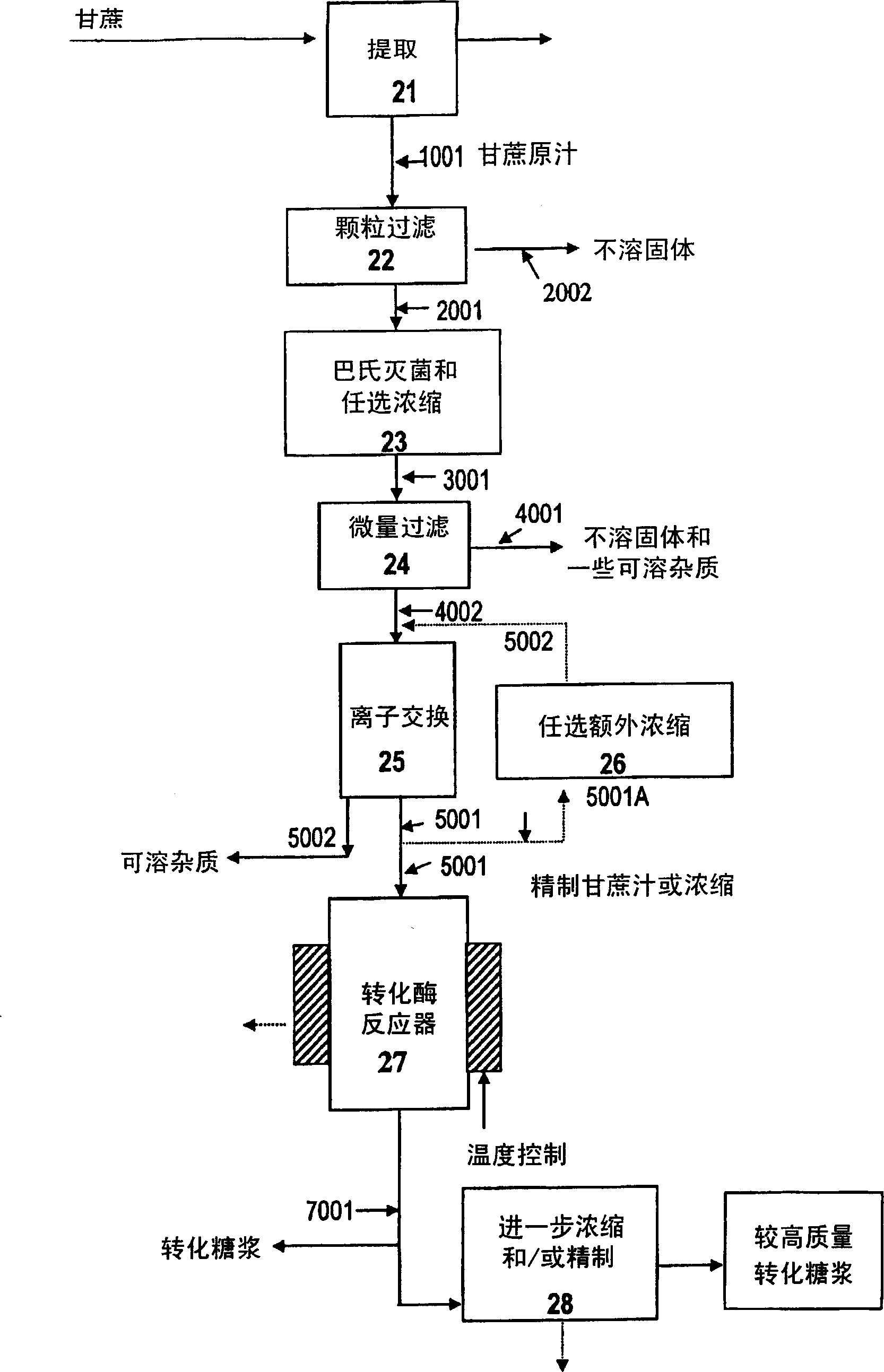 Production of invert syrup from sugarcane juice using immobilized invertase