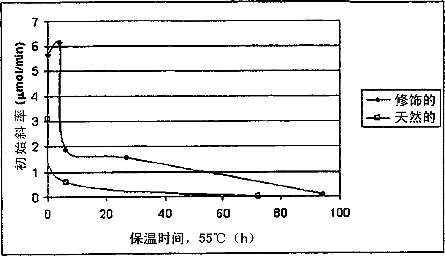 Production of invert syrup from sugarcane juice using immobilized invertase