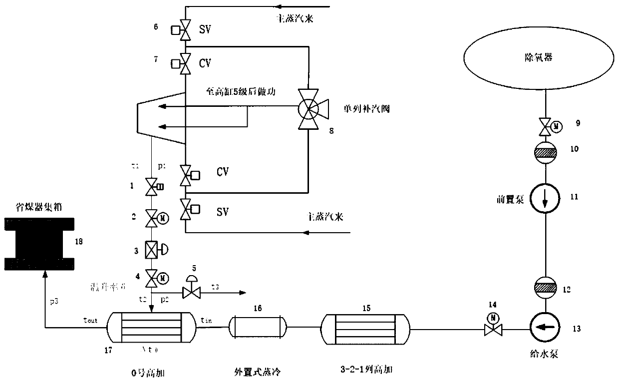 Graded control and running method of No.0 high-pressure heater of power plant set