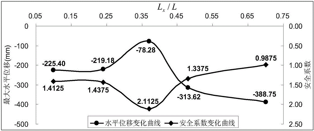 Three-dimensional side slope model establishing method for study on anti-slide pile position