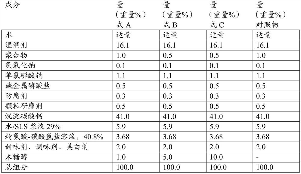 Oral care products and methods of use and preparation thereof