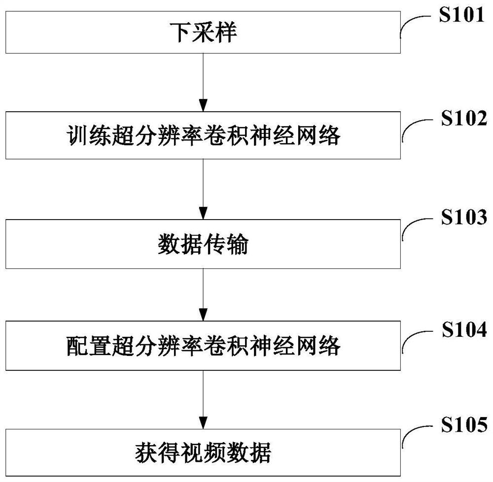 Method and device for processing video data and computer readable storage medium