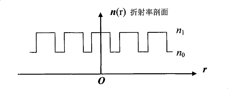 Preparation method of parallel array multi-core fiber