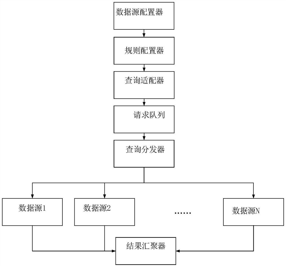 User group selection method and device and computer readable storage medium