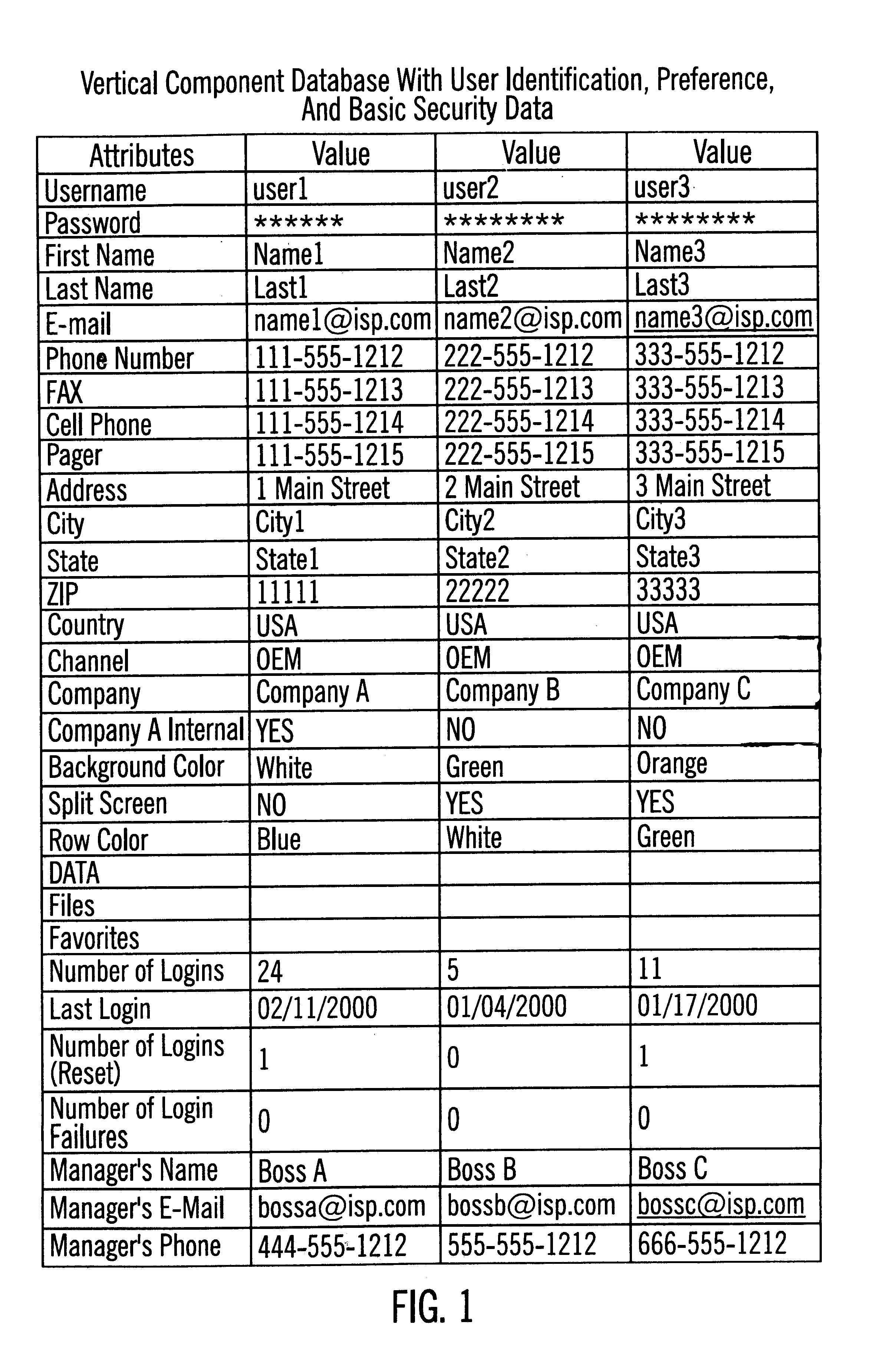 Profiling system for controlling access for a plurality of users to a plurality of objects located in at least one electronic database