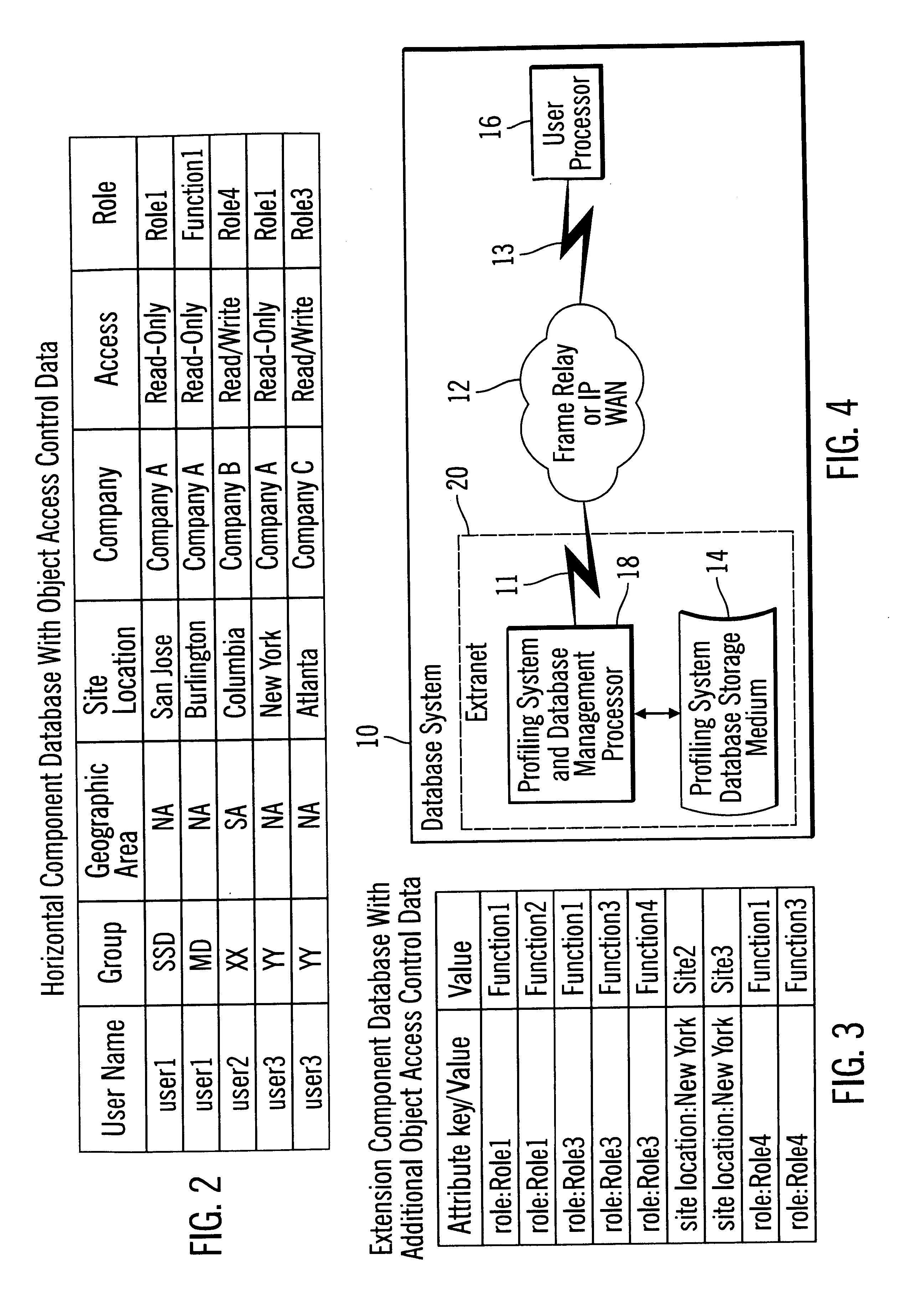 Profiling system for controlling access for a plurality of users to a plurality of objects located in at least one electronic database