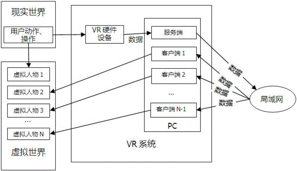 Method for realizing VR multi-person interaction system on the basis of local area network