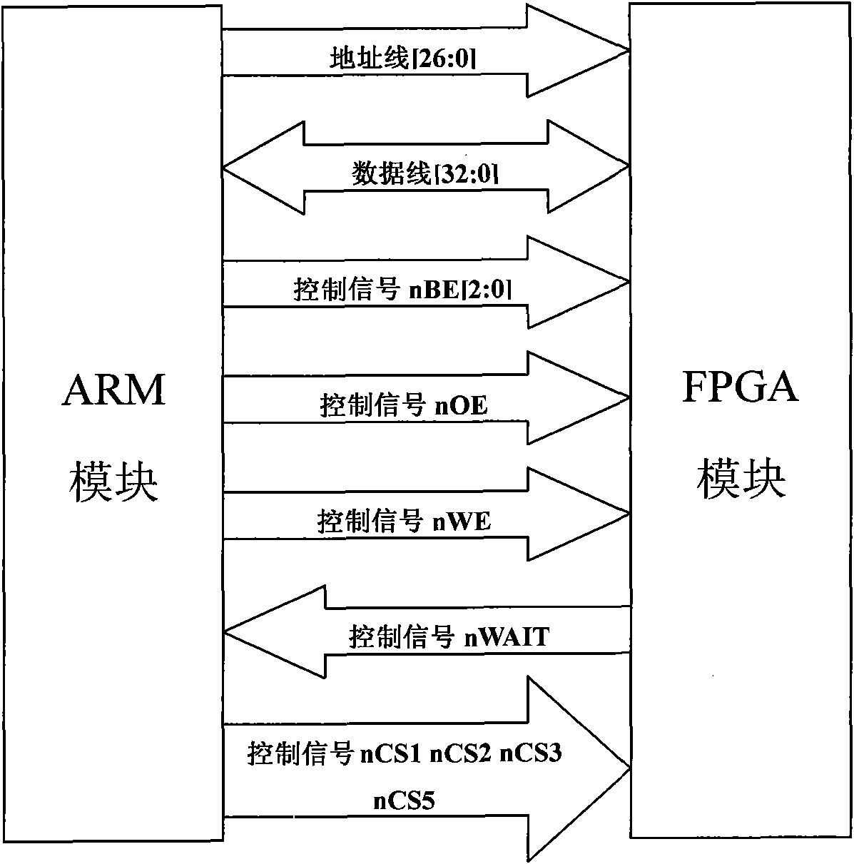 Multi-interface memory verification system based on FPGA