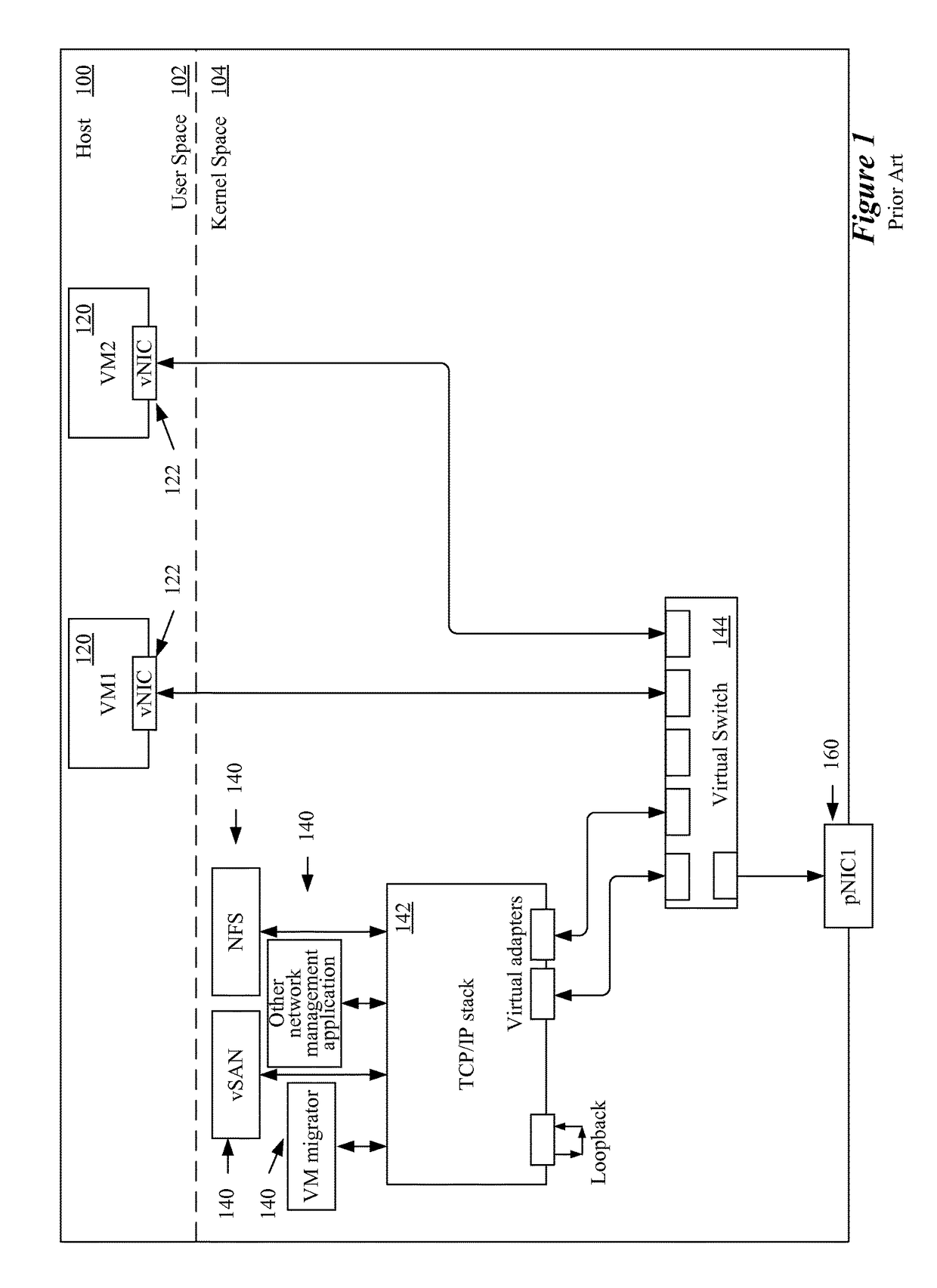 Using different TCP/IP stacks for different tenants on a multi-tenant host