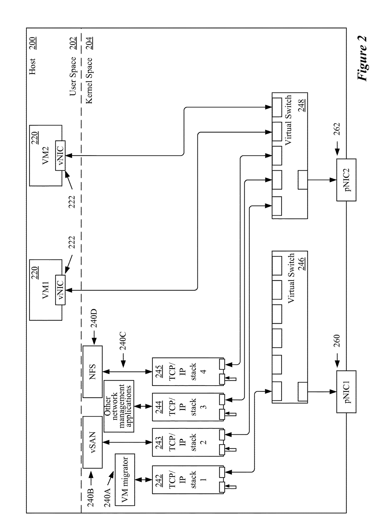 Using different TCP/IP stacks for different tenants on a multi-tenant host