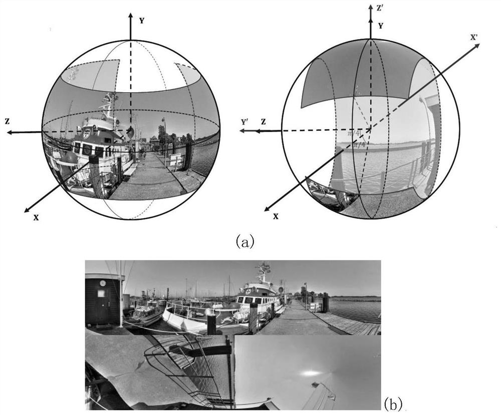 Double C-shaped panoramic video projection method in spherical equatorial area