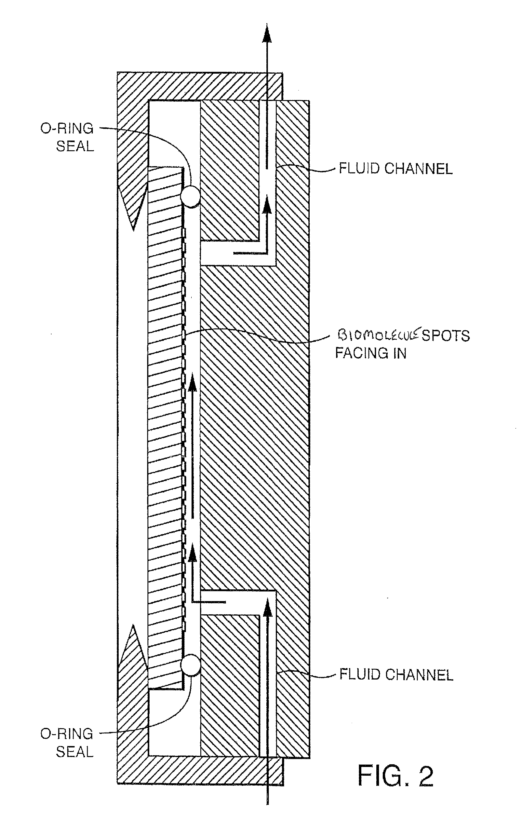 Modular flow cells and methods of sequencing