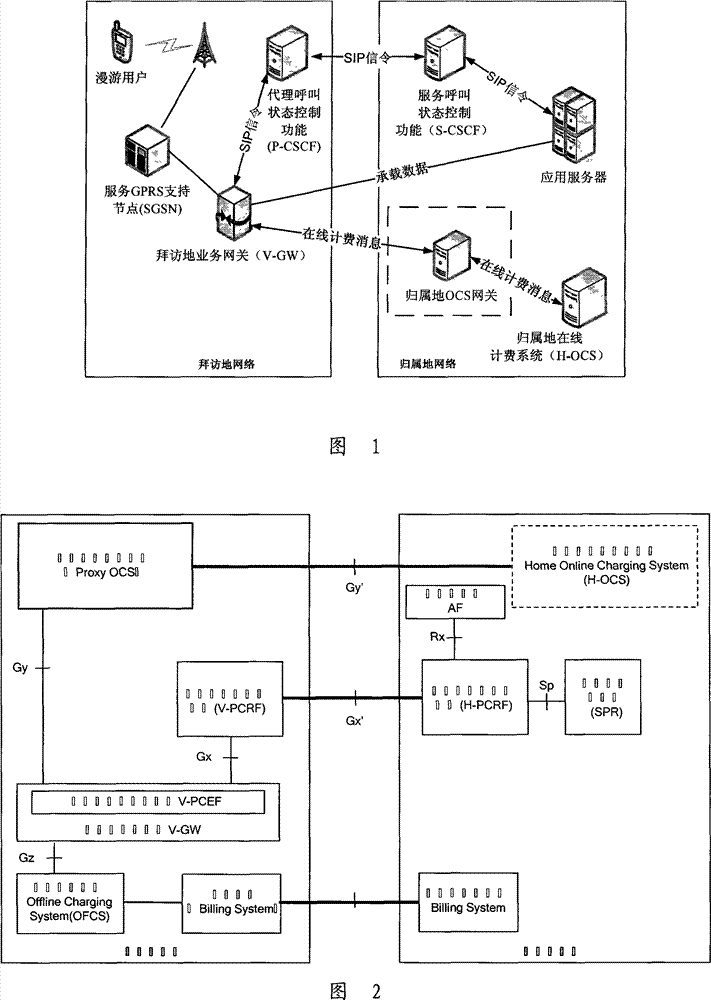 Roaming on-line charging method, device and control system