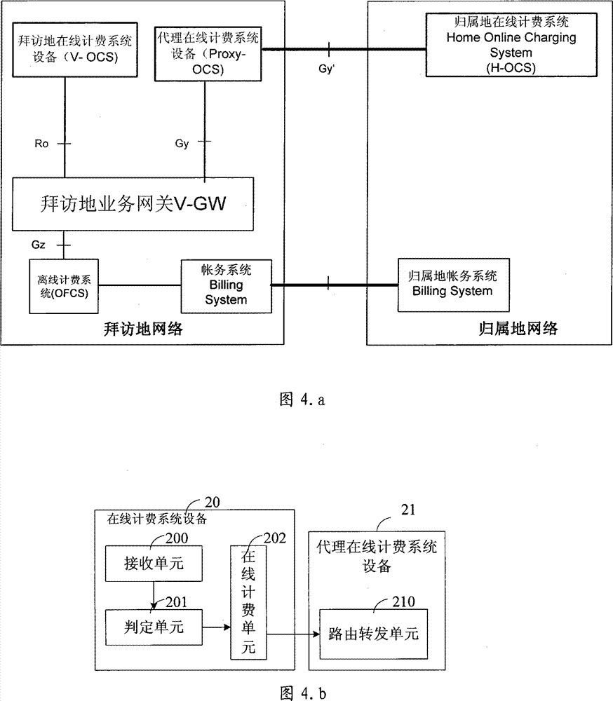 Roaming on-line charging method, device and control system