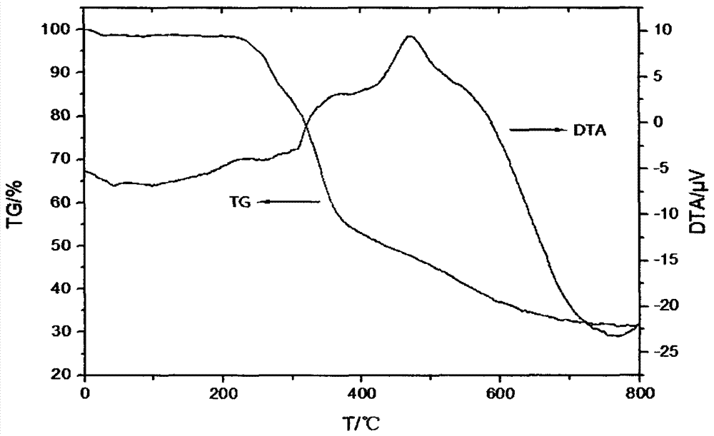 Preparation method of trihydroxymethylphosphine oxide caged phosphorothioate compound