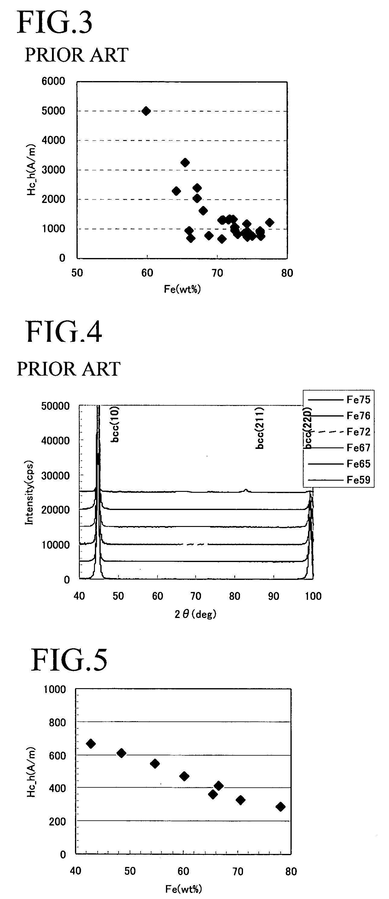 Magnetic thin film and method of manufacturing the same