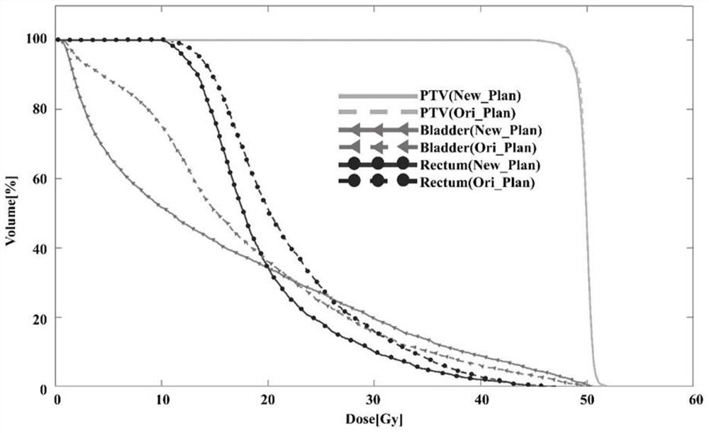 Intensity-modulated radiotherapy plan optimization method and application based on predicted dose distribution guidance