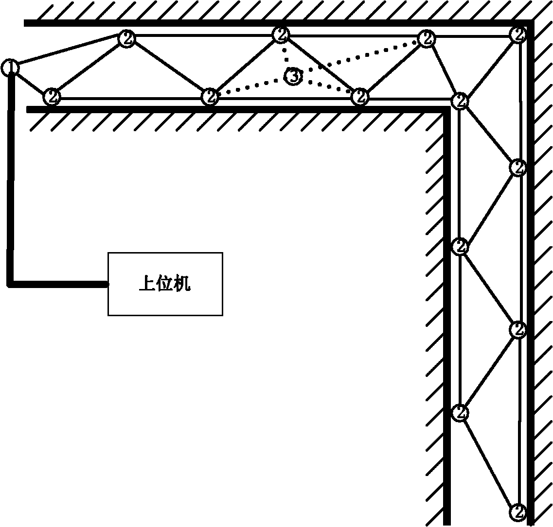 Wireless sensor node ranging and positioning methods for tunnels