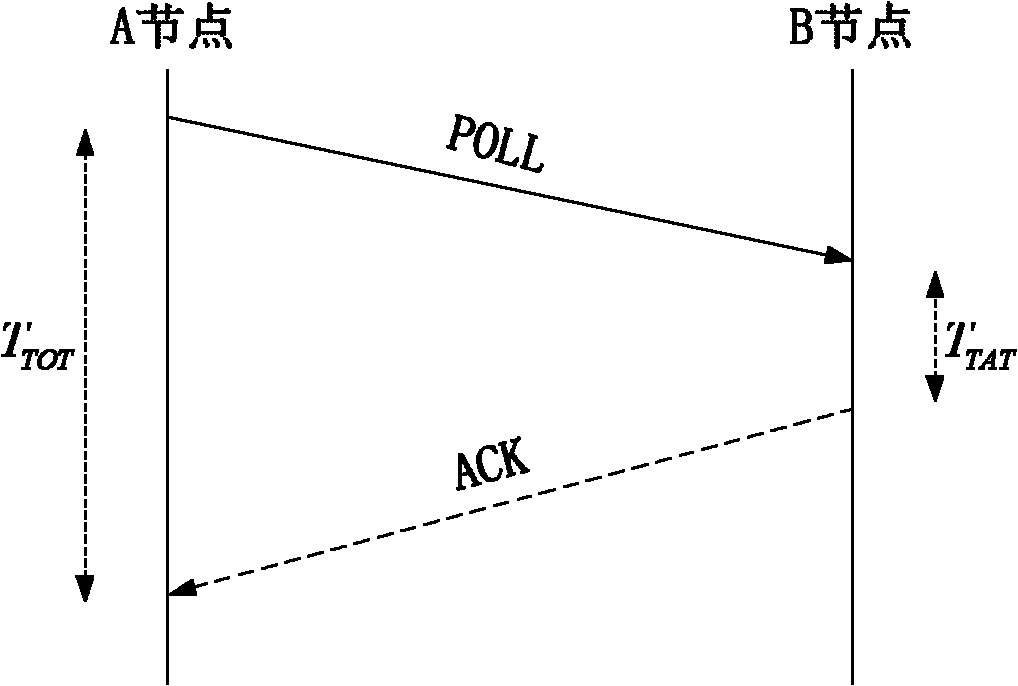 Wireless sensor node ranging and positioning methods for tunnels