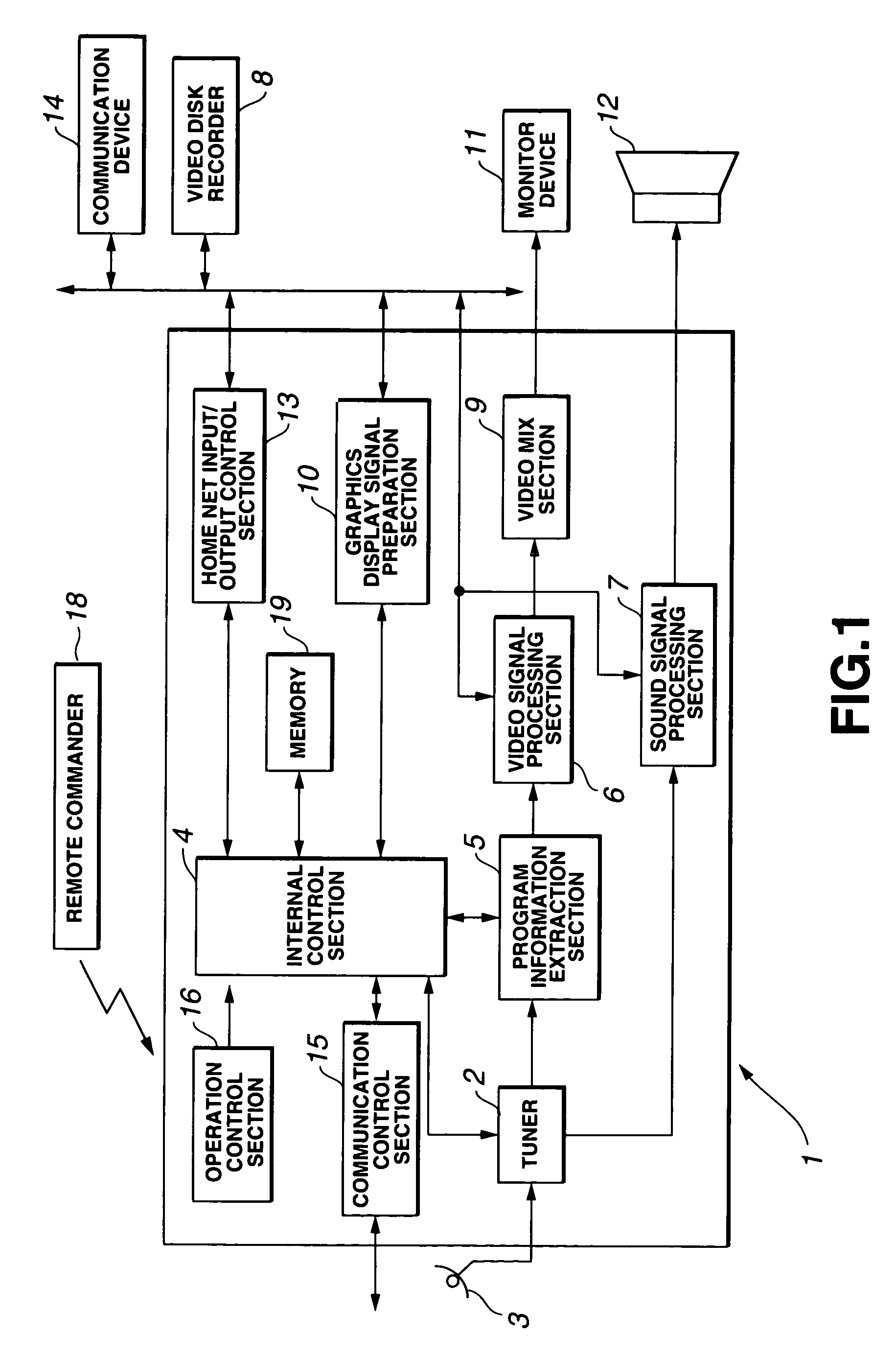 Method of zoom and fade transitioning between layers of information screens