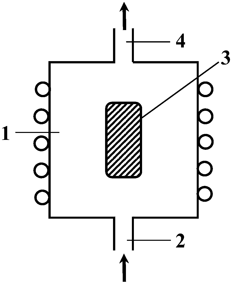 Preparation method of annealed pyrolytic graphite with very high heat conductivity