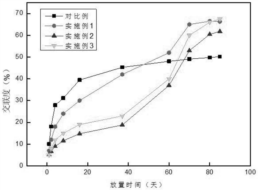 Cross-linked polyethylene material capable of being connected through ...