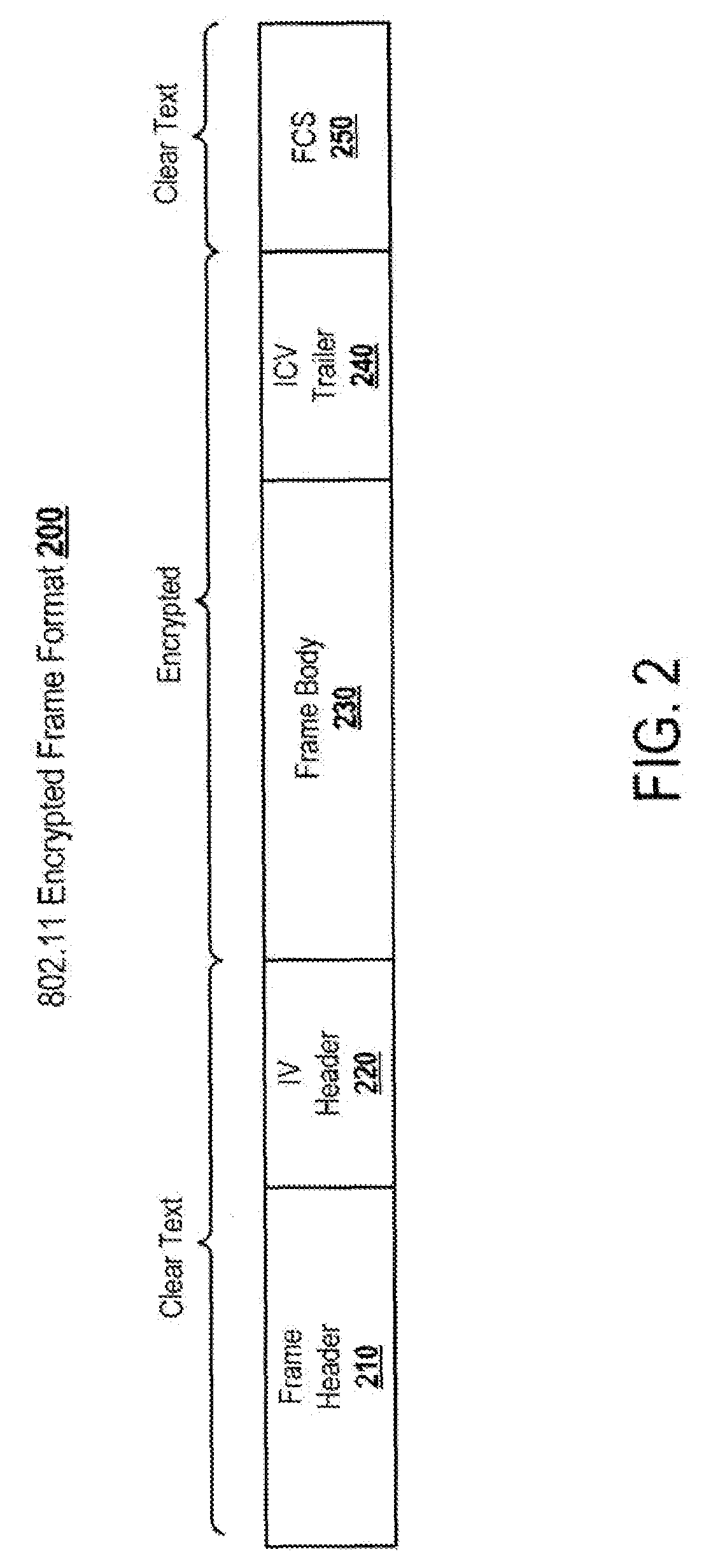 Methods and Systems For Wired Equivalent Privacy and Wi-Fi Protected Access Protection