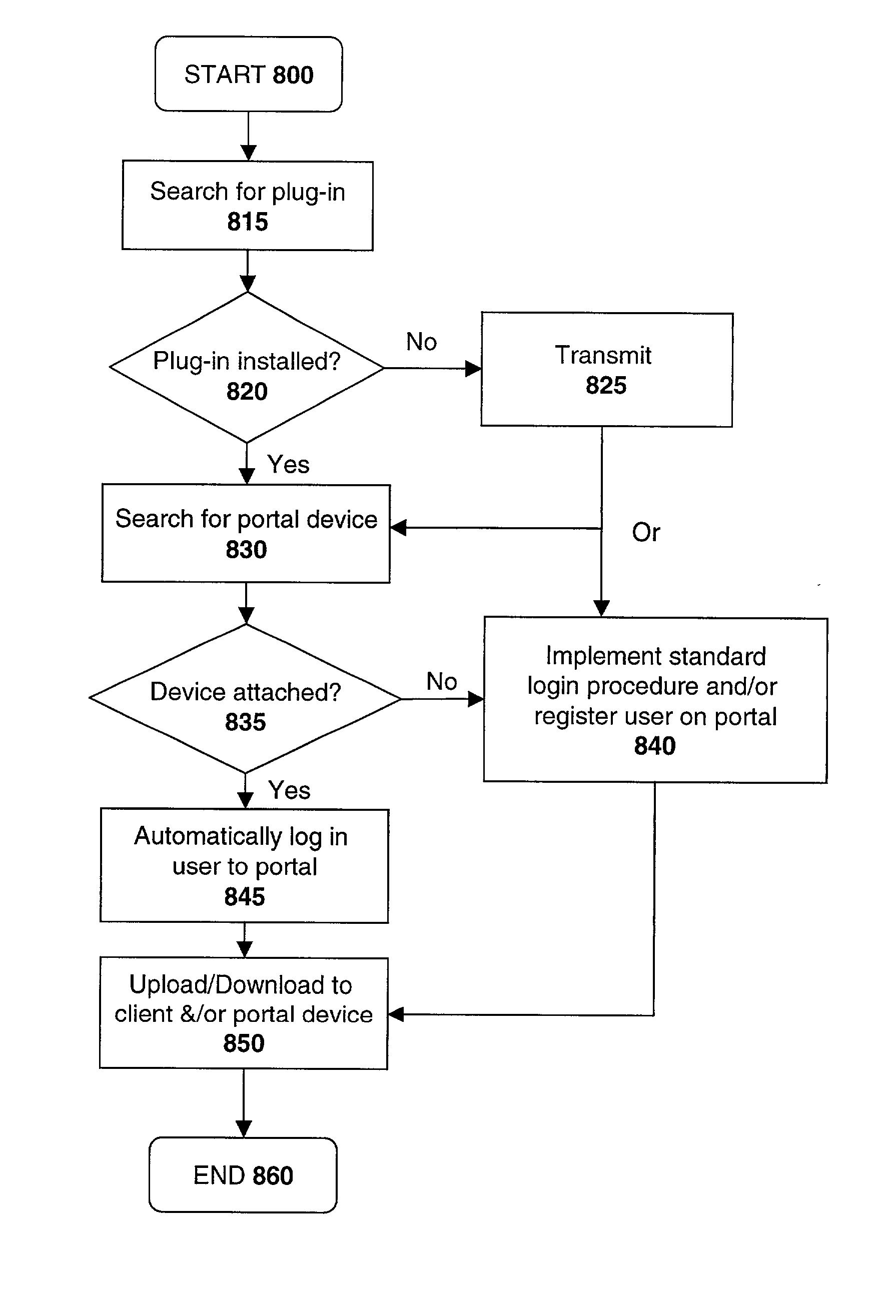 System and method for transforming object code