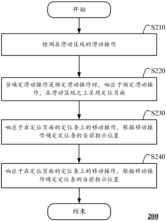 A page sliding control method and mobile terminal