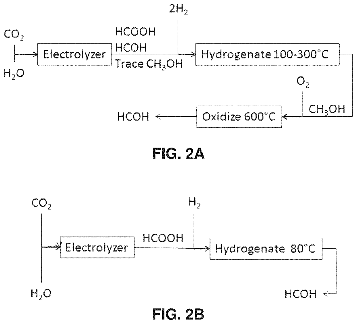 Process for the sustainable production of acrylic acid