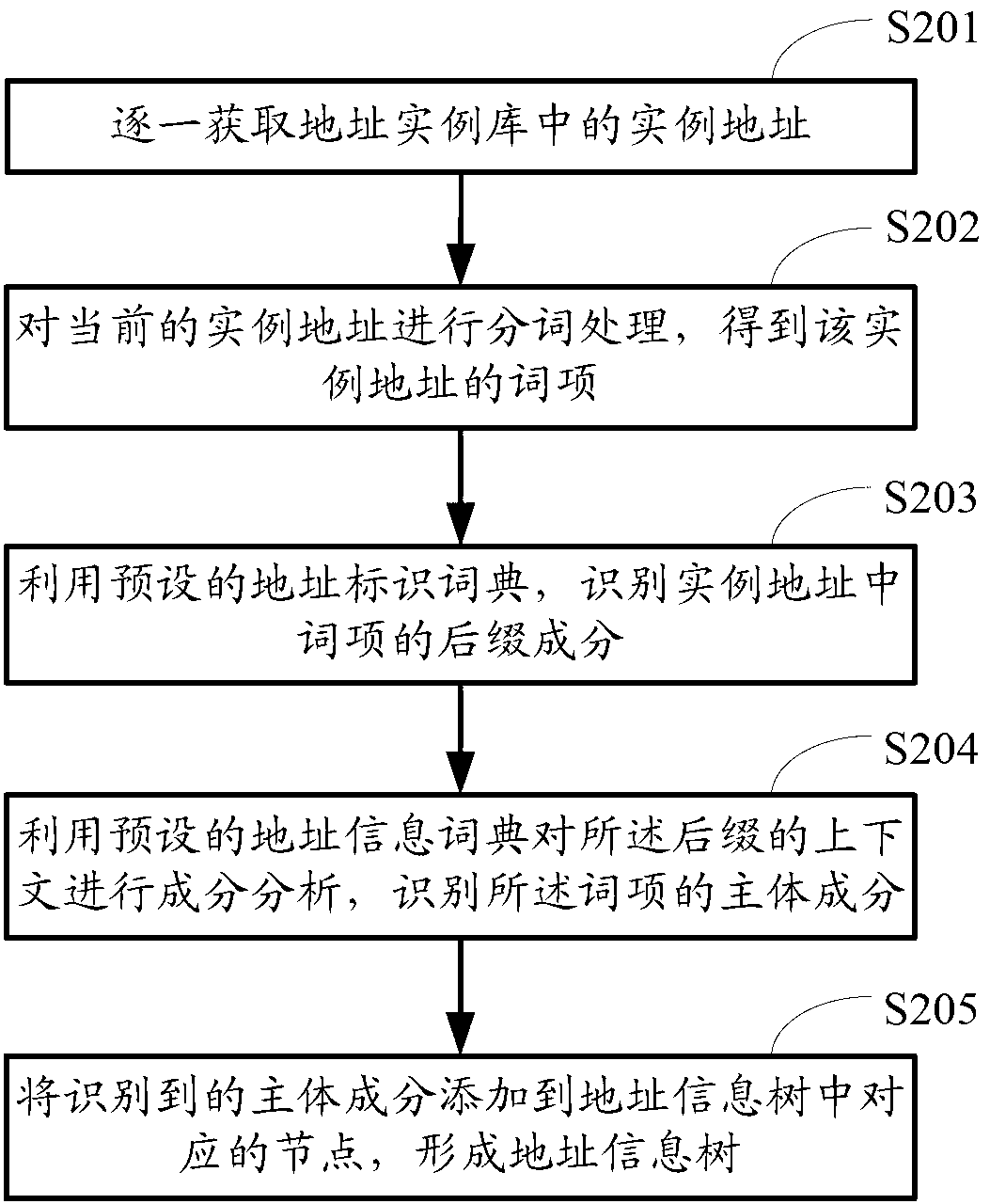 Method and device for extracting webpage frame information
