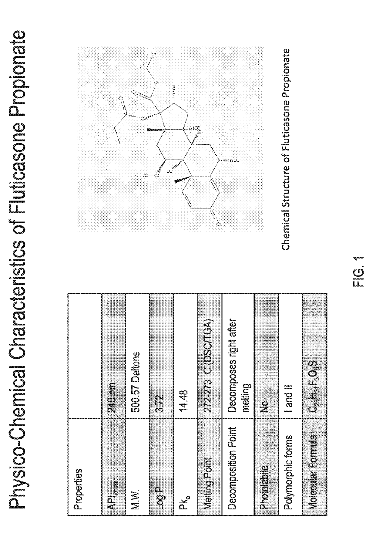 Preparations of hydrophobic therapeutic agents, methods of manufacture and use thereof