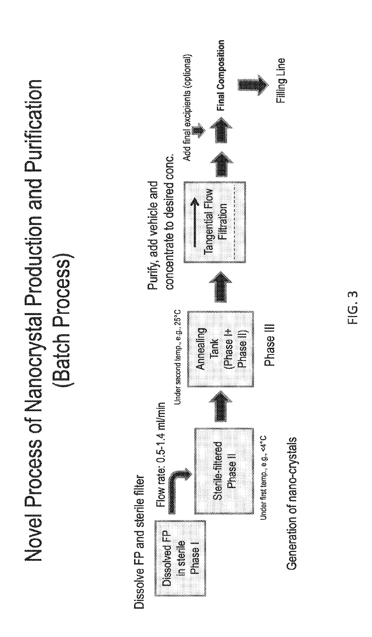 Preparations of hydrophobic therapeutic agents, methods of manufacture and use thereof