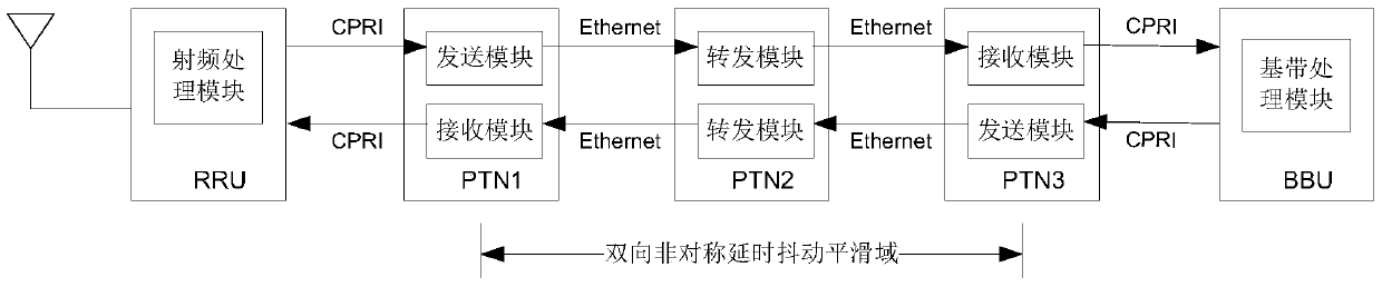 A communication network delay jitter smoothing method, device and system